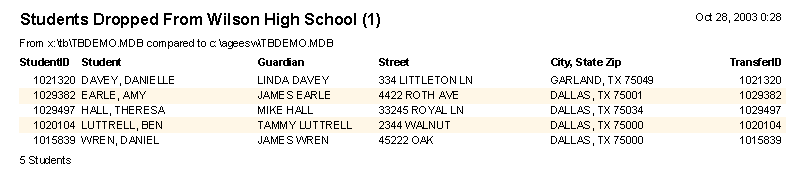 Compare databases to find dropped students