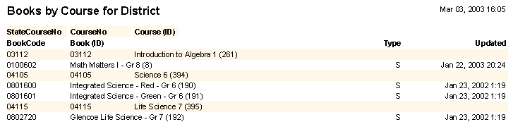 Textbook management reports