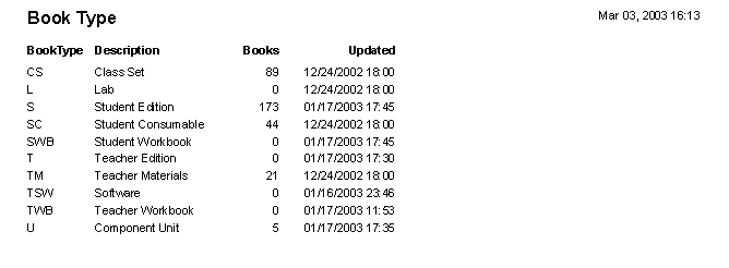 Textbook management reports