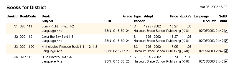 Textbook management reports