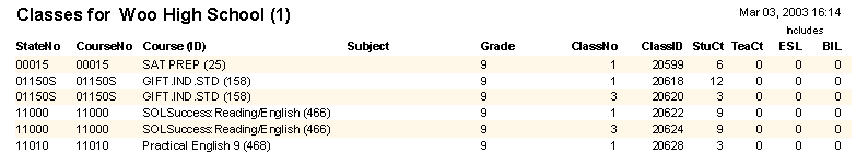 Textbook management reports