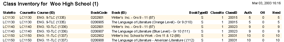 Textbook surplus and shortages by class