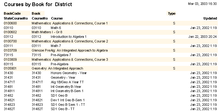 Textbook management reports