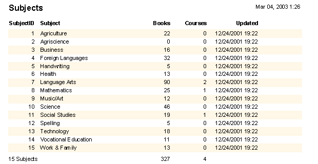 Textbook inventory reports
