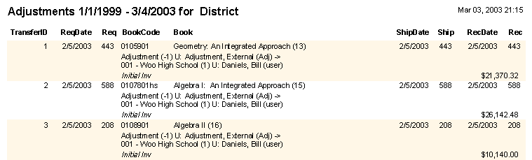 Adjustment from external sources